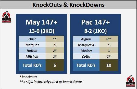MayPac KD-KO