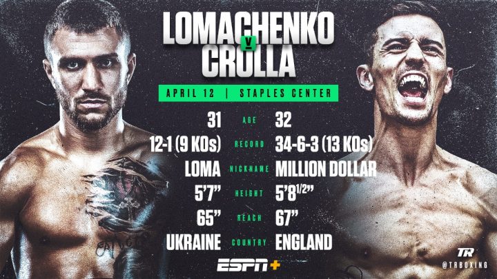 Image: Lomachenko vs. Crolla on April 12 - LIVE on ESPN+