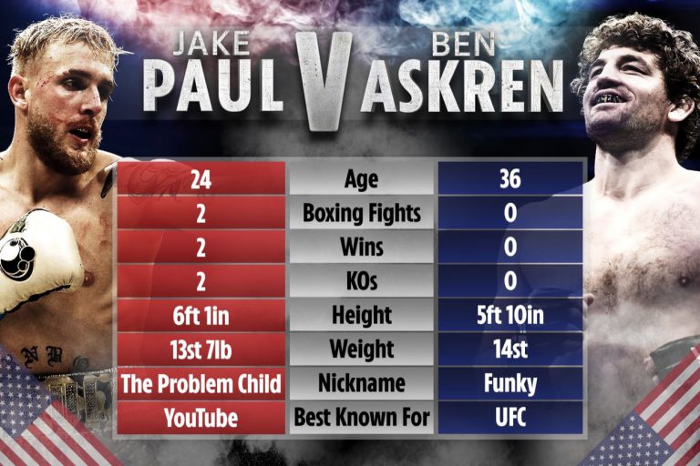 Image: Jake Paul vs. Ben Askren will be 4 hours PPV with live music