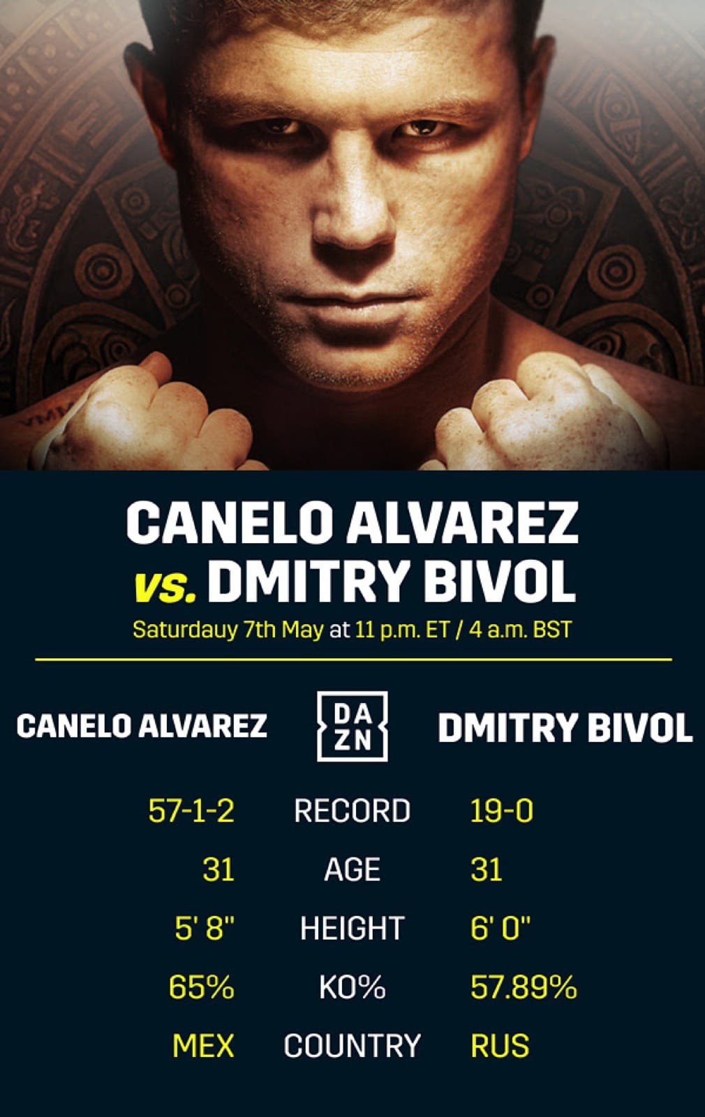 Canelo Alvarez, Dmitry Bivol boxing photo