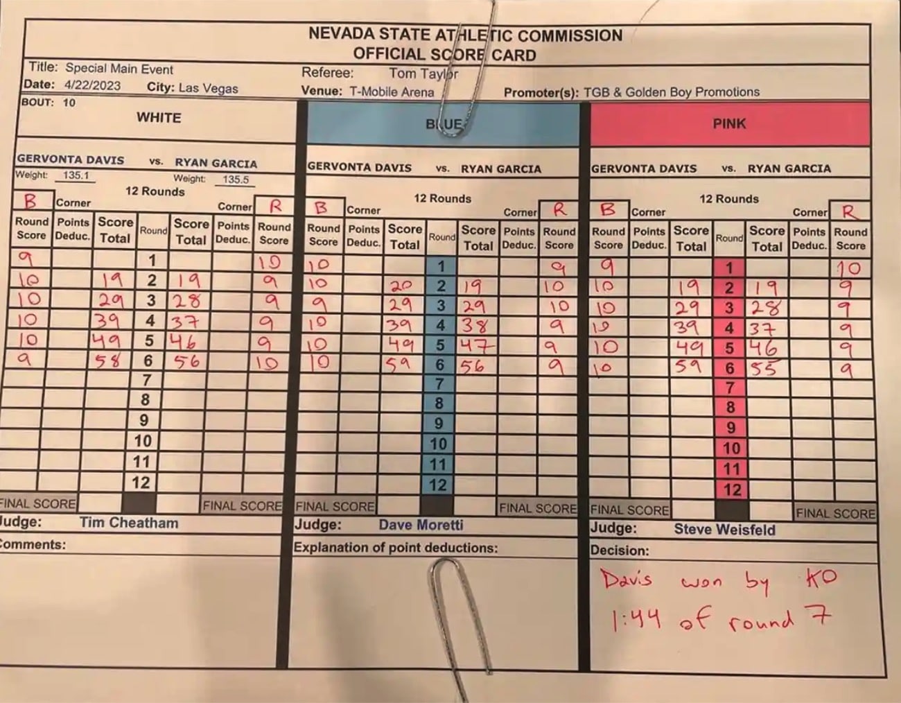 Image: Davis vs. Garcia - Tonight’s Live Results From Las Vegas