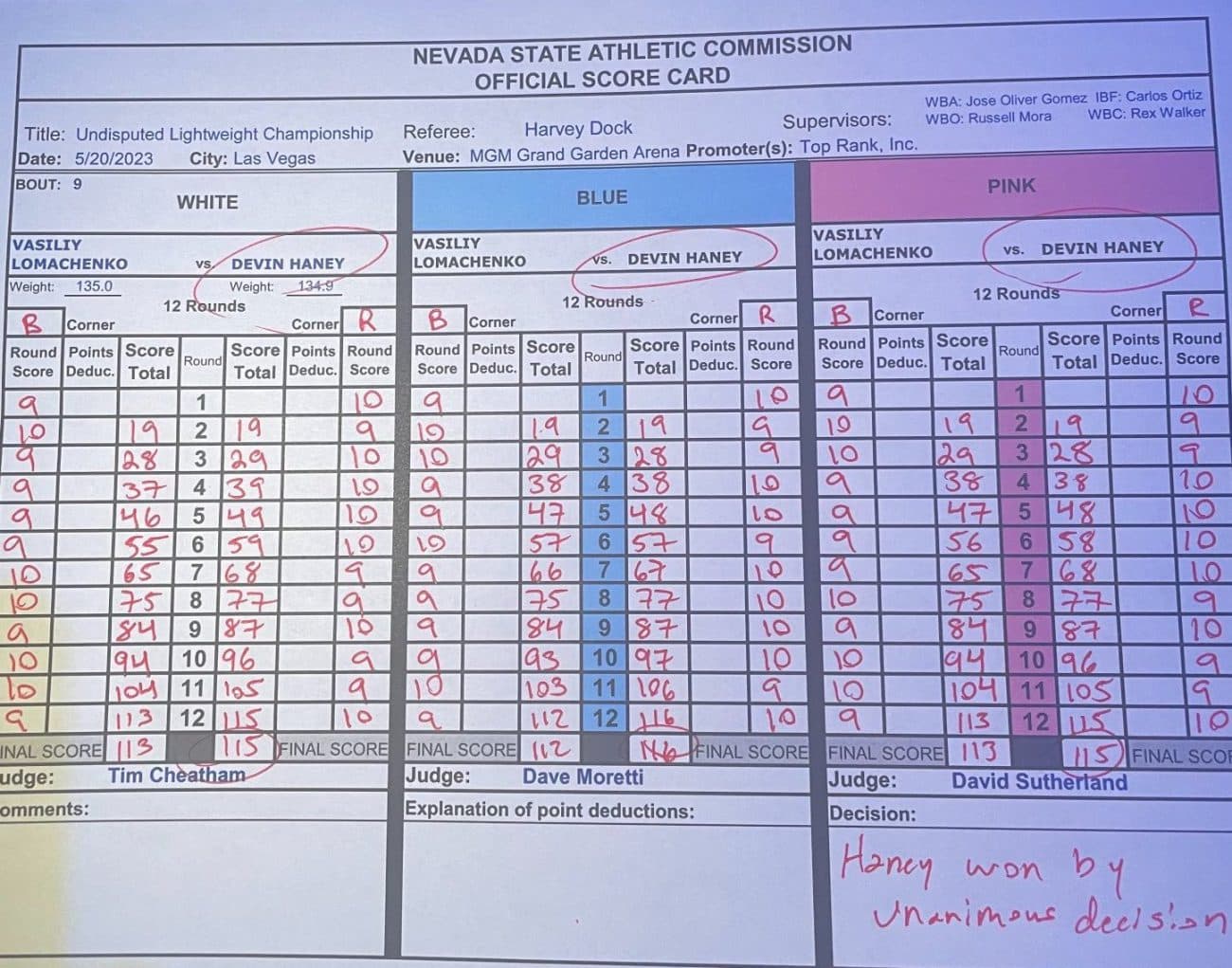 Image: Haney vs. Lomachenko - Tonight’s Live Results From Las Vegas