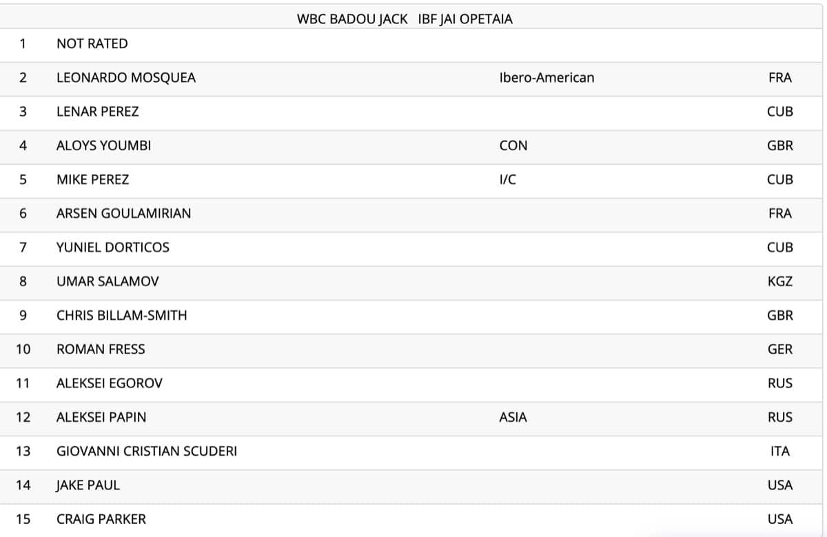 Image: Jake Paul ranked #14 - The WBA officially stops pretending to be a body it is approved!
