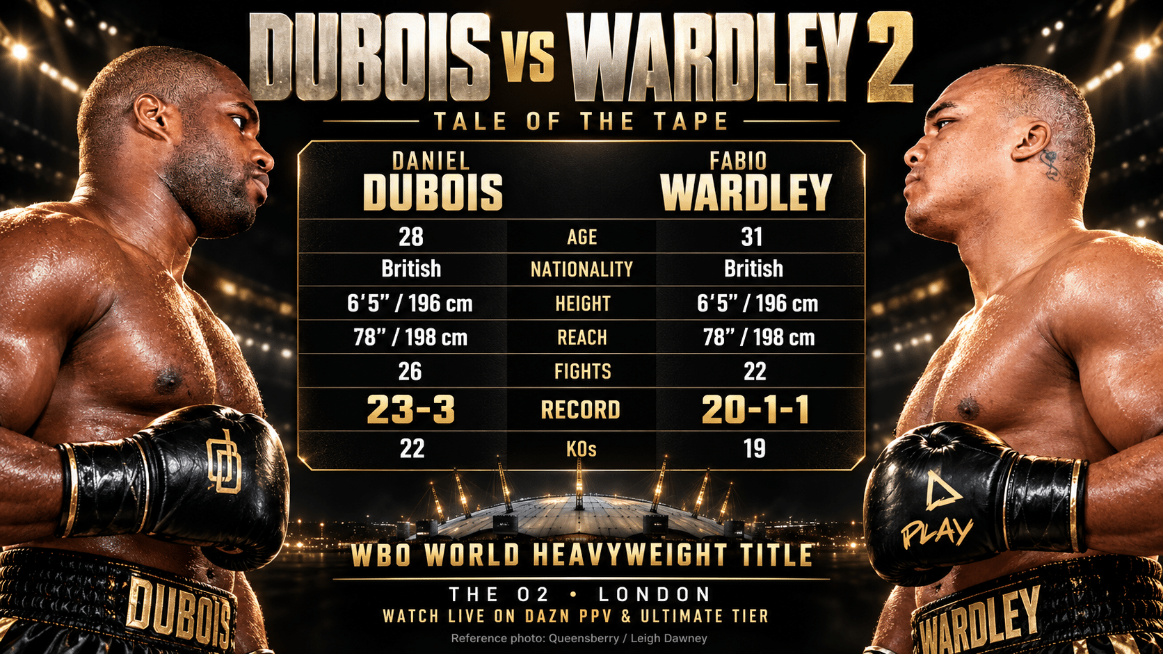 Daniel Dubois vs. Fabio Wardley Rematch Live Results and Fight Updates